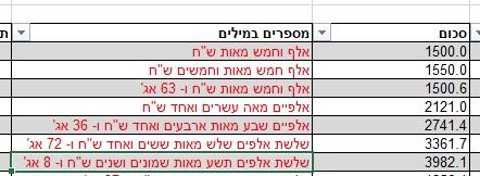נוסחא שממירה מספרים למילים עבור שקים